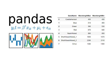 Manipulating The Data With Pandas Using Python Towards Data Science