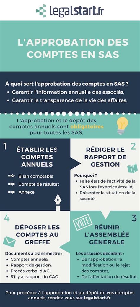 Approbation des comptes en SAS comment procéder