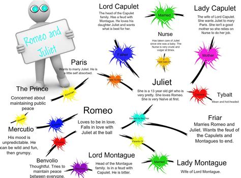 Romeo And Juliet Character Map Publish With Glogster Romeo And