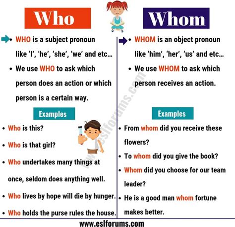 Who Vs Whom Useful Usage And Example Sentences Esl Forums English