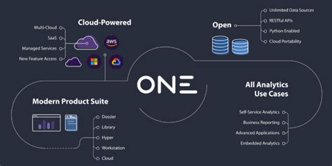 Lanit Update Ponte al día en el mundo Lanit Blog