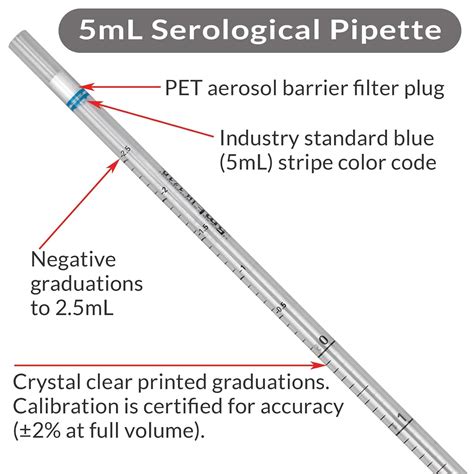 Globe Scientific Pipeta Serol Gica Uniplast De Poliestireno