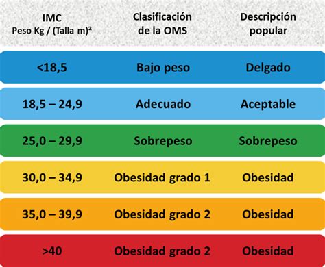 Imc Descubre Si Tienes Sobrepeso Gu A Alimenticia Saludable