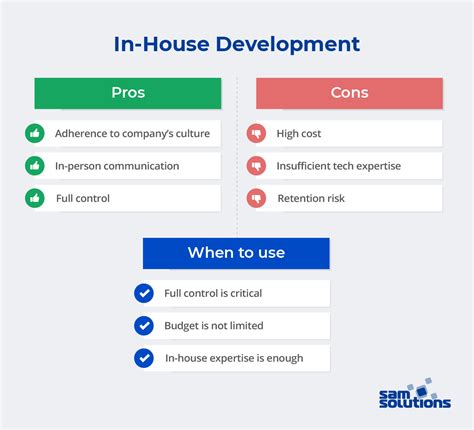 Outsourcing Vs In House Development How To Choose Pros And Cons SaM