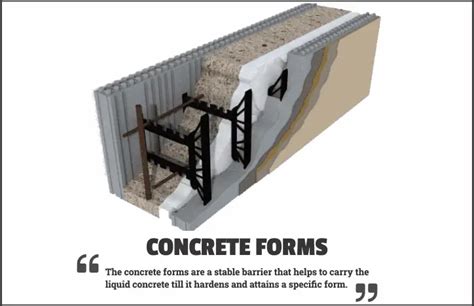 concrete forms  types  concrete form  types