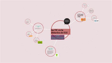 Las Tic En La Didactica De Ele By Nicolas Salazar On Prezi