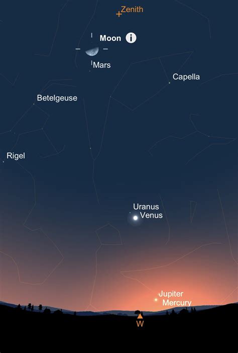 Dan Skoff On Twitter Tonight After Sunset 5 Planets Will Be In