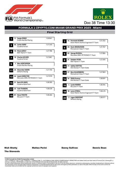 Fia F Documents On Twitter New Document Final Starting Grid