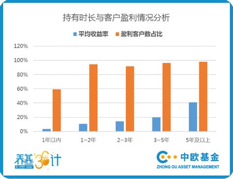 长期持有基金一定能赚钱吗？客一客