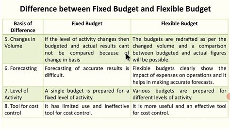 Difference Between Fixed Budget And Flexible Budget YouTube