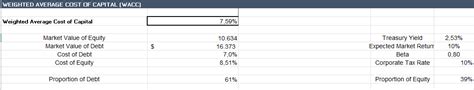 Armada Hoffler Stock: 3 Reasons Why AHH Is A Good Investment | Seeking ...