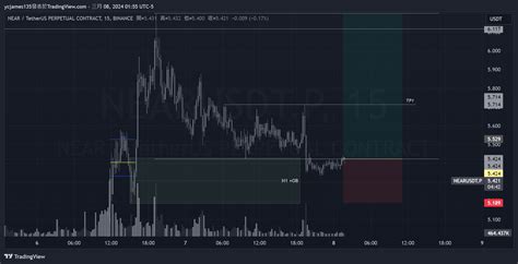 BINANCE NEARUSDT P Chart Image By Ycjames135 TradingView