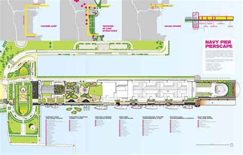 James Corner Field Operations Winning Design For Navy Pier Redesign