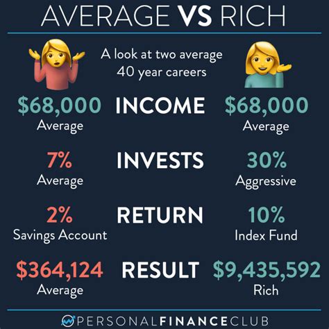 How To Money Like A Millionaire Personal Finance Club