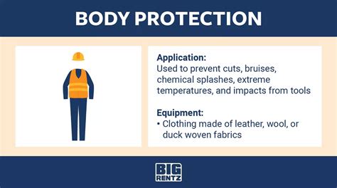 Personal Protection Equipment Ppe Guide For Construction Bigrentz