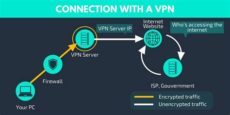 How Does A Vpn Work Understanding Vpn Connections Drsoft