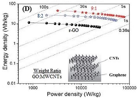 Nanomaterials Free Full Text Multifunctional Carbon Nanostructures