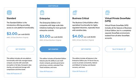 Snowflake Pricing Explained Billing Model Guide