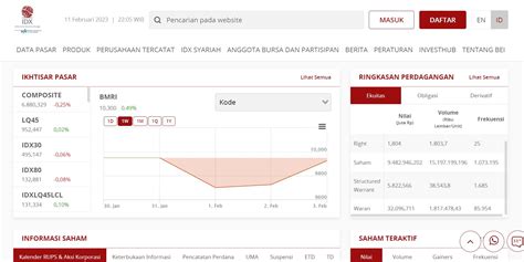 Harga Saham Bisa Dilihat Dimana Ini Dia 4 Pilihannya — Stockbit Snips