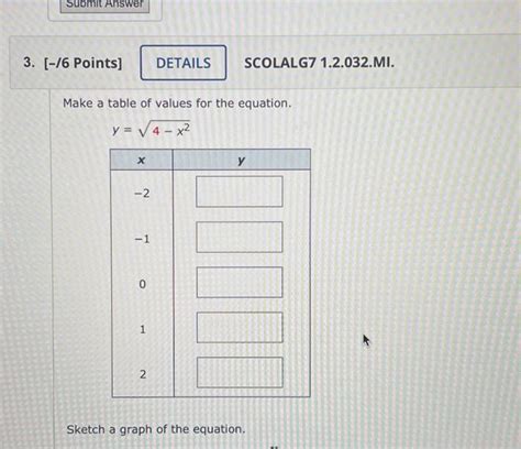 Solved Make a table of values for the equation. y=4−x2 | Chegg.com