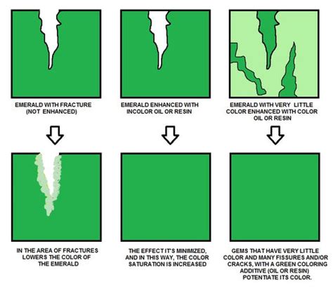 EMERALD BUYING GUIDE - MdMaya Gems