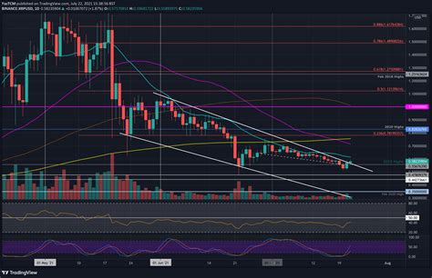 Ripple Price Analysis Xrp Bulls Regroup To Retest 06 Recovery Inbound