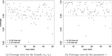 Pdf Treatment Effects On Ordinal Outcomes Causal Estimands And Sharp Bounds 2018 Jiannan