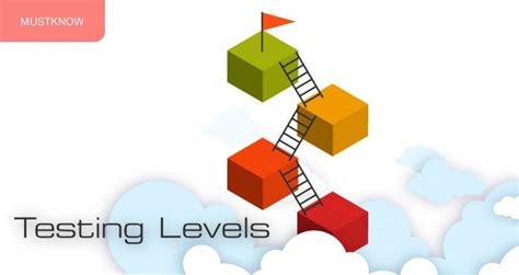 Testing Levels Custom Web And Mobile Development Company New Line