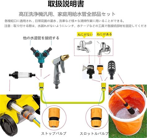 最終在庫限り ケルヒャー Karcher K 2 サイレント 自吸・水道兼用ホースセット3m Blog Knak Jp