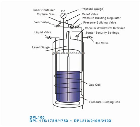 Tanque De Nitrog Nio L Quido Criog Nico Cilindro De G S Dewar Qu Mico