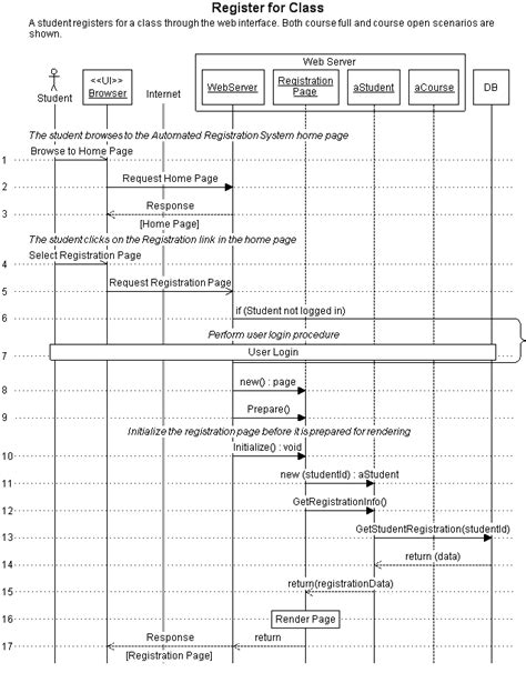 Sample Sequence Diagram Roomhery