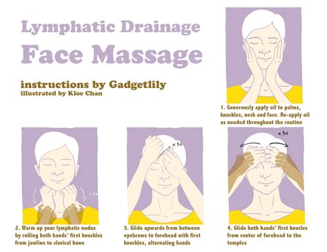 Lymphatic Drainage Face