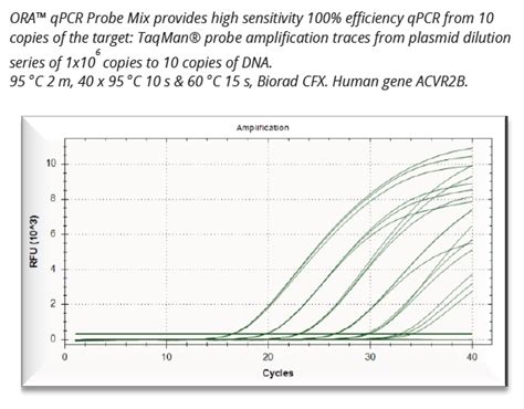 ORA QPCR Probe Mix