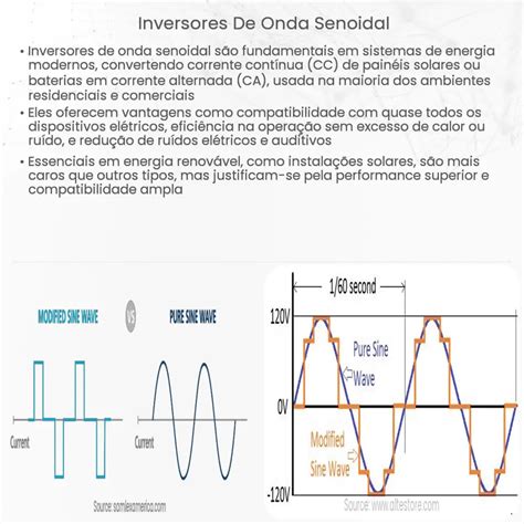 Inversores De Onda Senoidal Como Funciona Aplica O E Vantagens