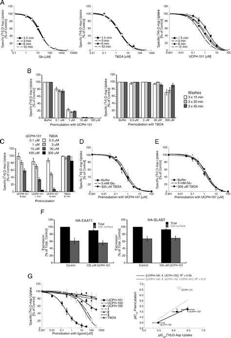 Figure From Allosteric Modulation Of An Excitatory Amino Acid