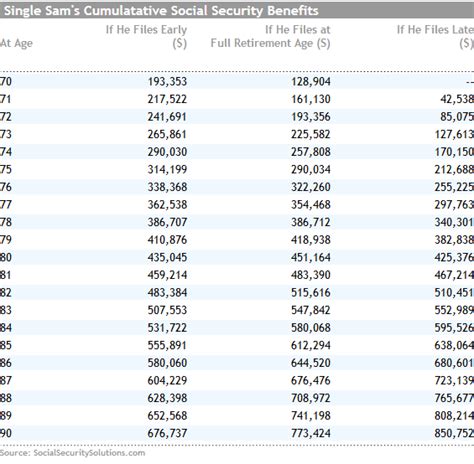 What Is Social Security Max For 2024 Jonie Magdaia