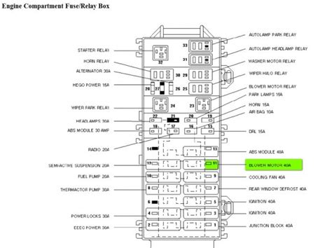 1999 Ford Expedition Fuse Diagram