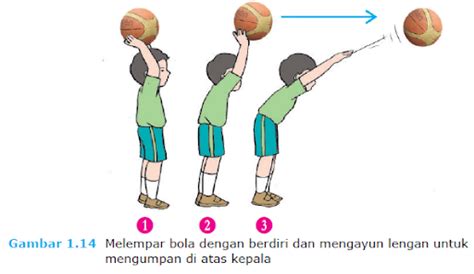 Materi Pjok Variasi Dan Kombinasi Gerak Dasar Dalam Permainan Bola Besar