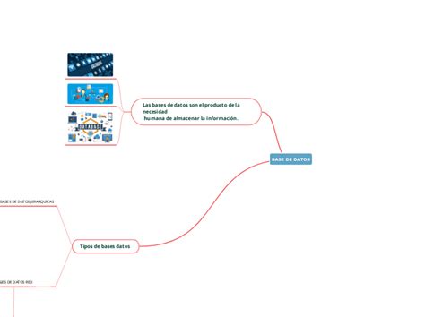 Base De Datos Mind Map