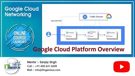 Google Cloud Platform Overview Youtube