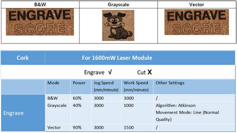 The Definitive Guide To Laser Engraving And Cutting With The 200mw And