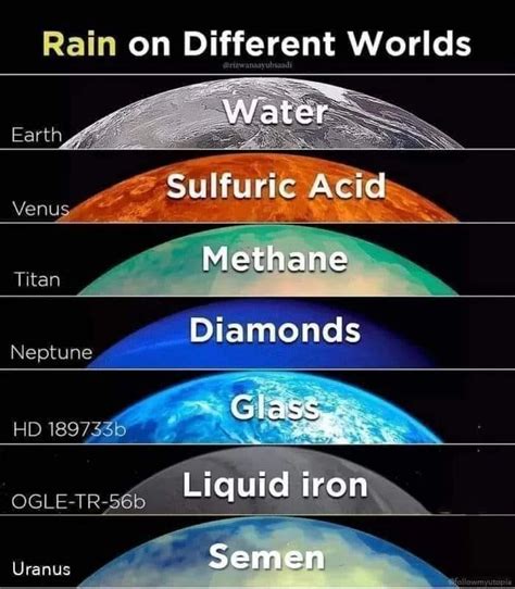 How It Rains On Different Planets O T Lounge