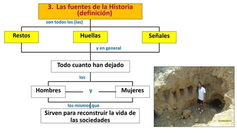 La Historia Definici N Y Clases De Fuentes Hist Ricas Ppt