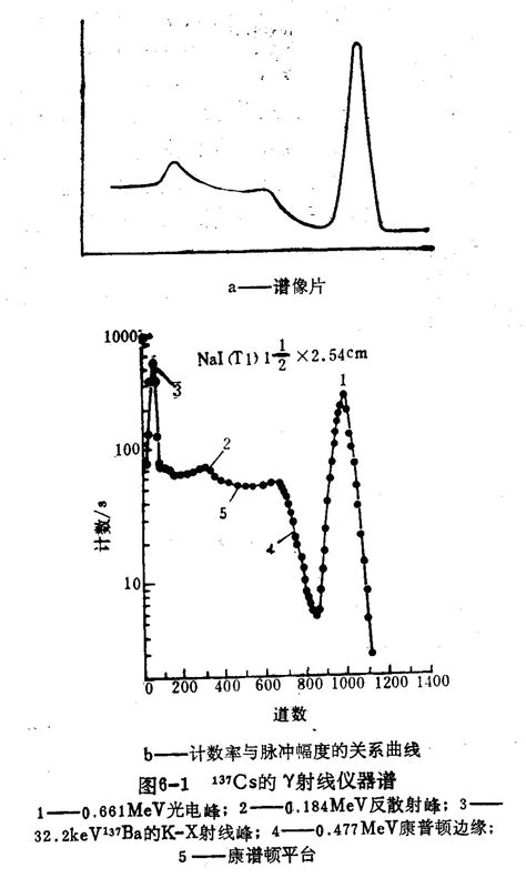 实验二 放射性核素仪器谱的测定 地球探测科学与技术学院