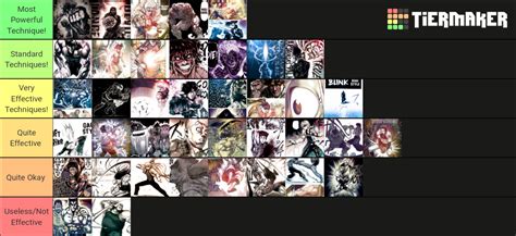 Kengan Ashura Omega Most To Least Powerful Techniques Tier List