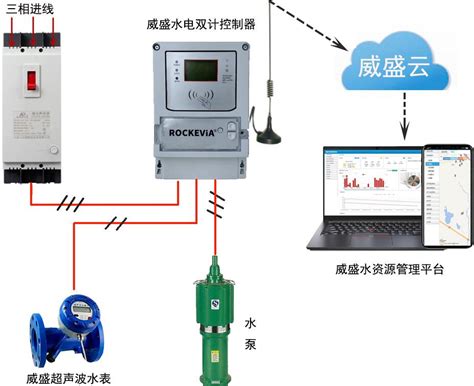 智能节水灌溉控制系统让农田用上高科技 知乎