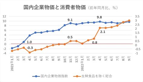 日本の物価上昇が“来年央”まで続く理由：鷲尾香一 記事 新潮社 Foresight フォーサイト 会員制国際情報サイト