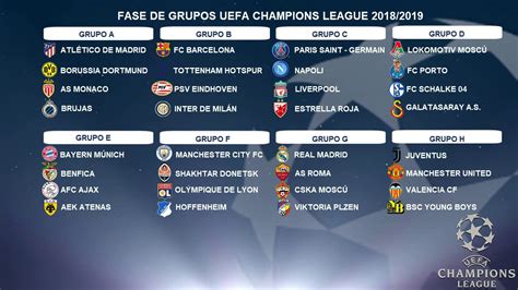 Fase De Grupos Uefa Champions League Predicci N Youtube