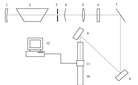 2 Diagrama esquemático do arranjo experimental para a caracterização