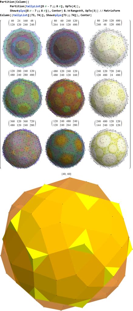 3D visualization of E8 1_42 polytope - Visualizing a Theory of Everything!